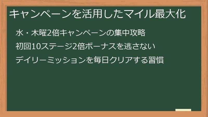 キャンペーンを活用したマイル最大化