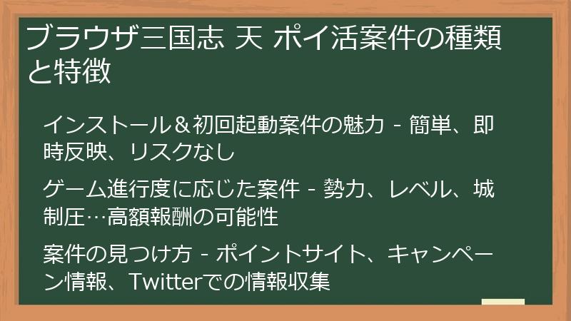 ブラウザ三国志 天 ポイ活案件の種類と特徴