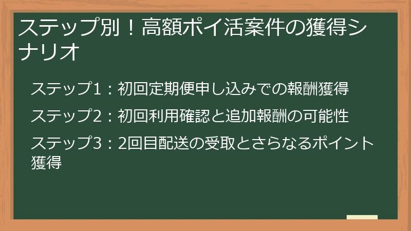 ステップ別！高額ポイ活案件の獲得シナリオ