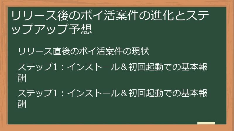 リリース後のポイ活案件の進化とステップアップ予想