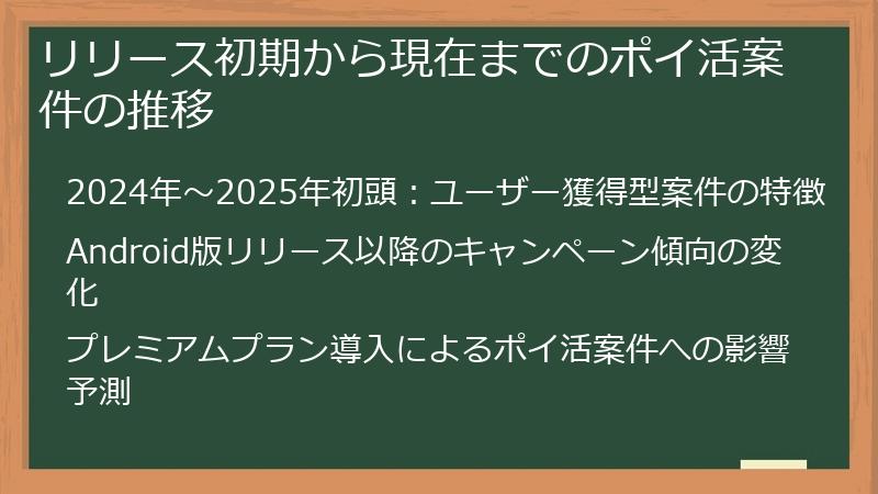 リリース初期から現在までのポイ活案件の推移