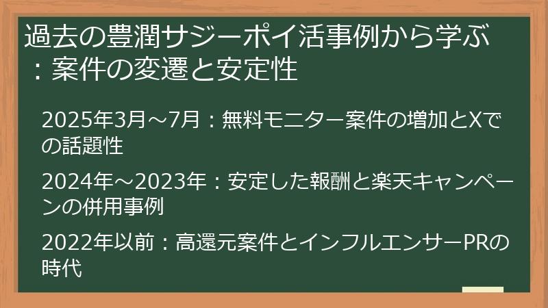 過去の豊潤サジーポイ活事例から学ぶ：案件の変遷と安定性