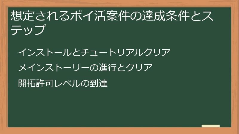 想定されるポイ活案件の達成条件とステップ