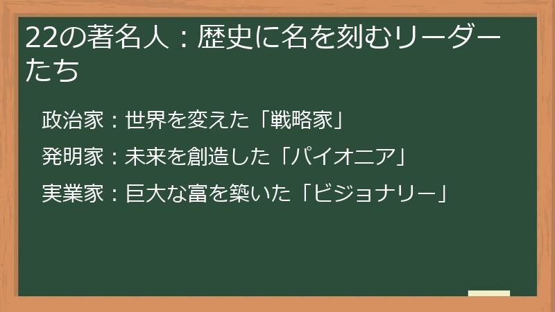 22の著名人：歴史に名を刻むリーダーたち