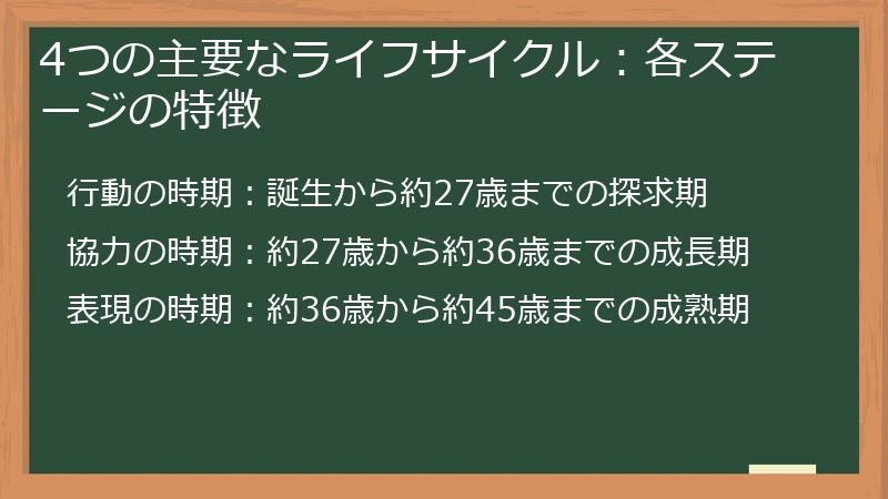 4つの主要なライフサイクル：各ステージの特徴
