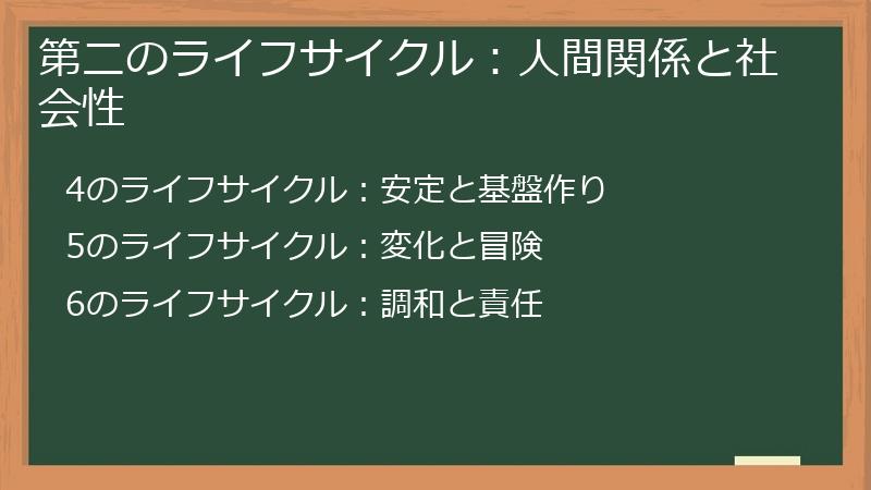 第二のライフサイクル：人間関係と社会性