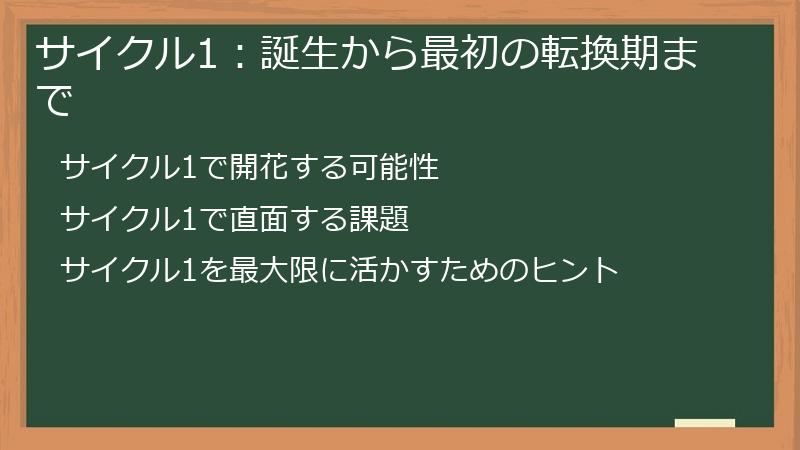 サイクル1：誕生から最初の転換期まで