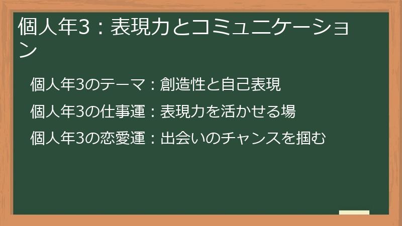 個人年3：表現力とコミュニケーション