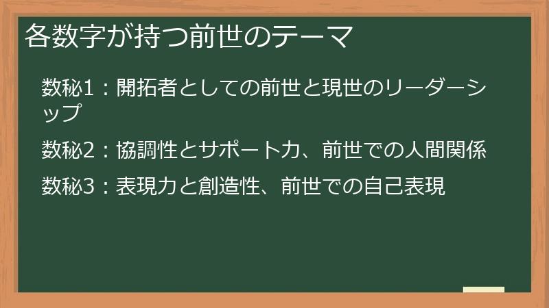 各数字が持つ前世のテーマ