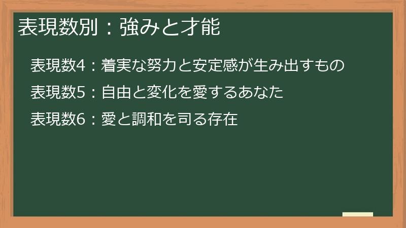 表現数別：強みと才能