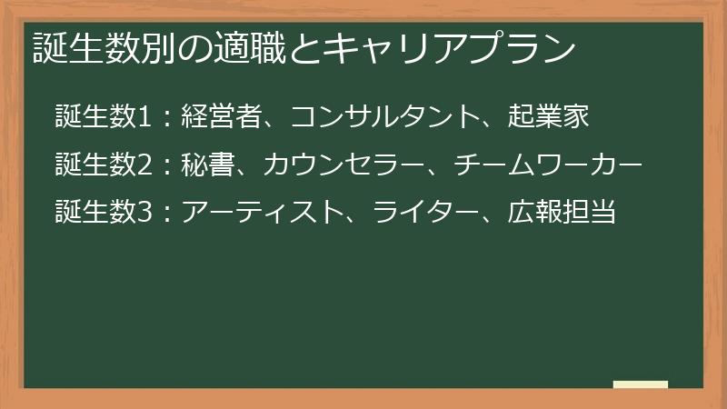 誕生数別の適職とキャリアプラン