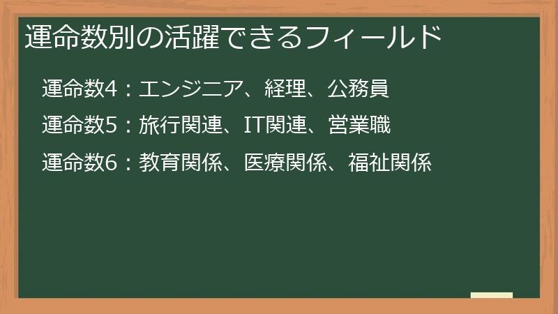 運命数別の活躍できるフィールド