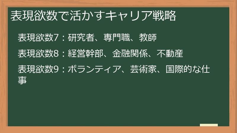 表現欲数で活かすキャリア戦略