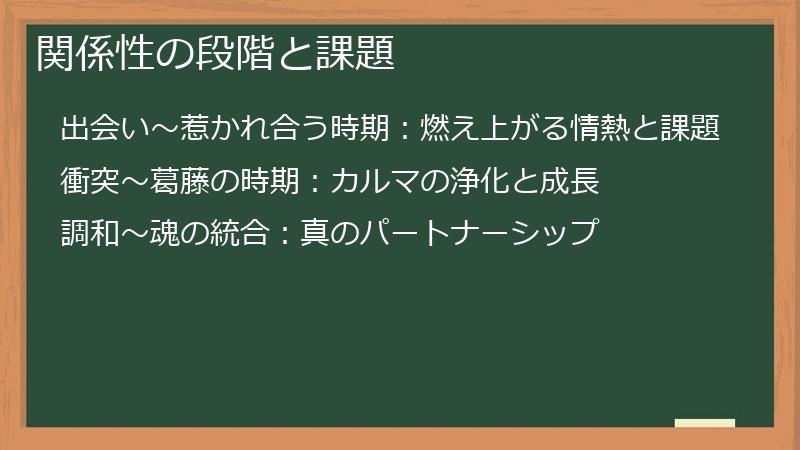 関係性の段階と課題