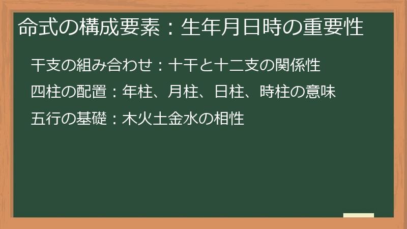 命式の構成要素：生年月日時の重要性