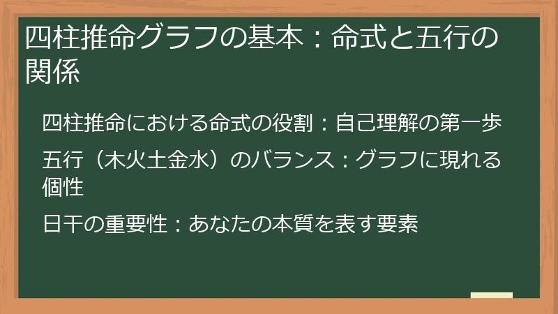 四柱推命グラフの基本：命式と五行の関係