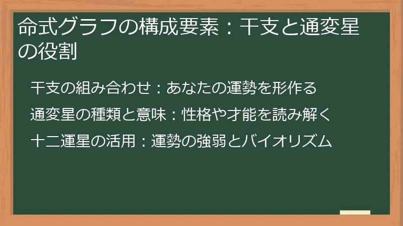 命式グラフの構成要素：干支と通変星の役割