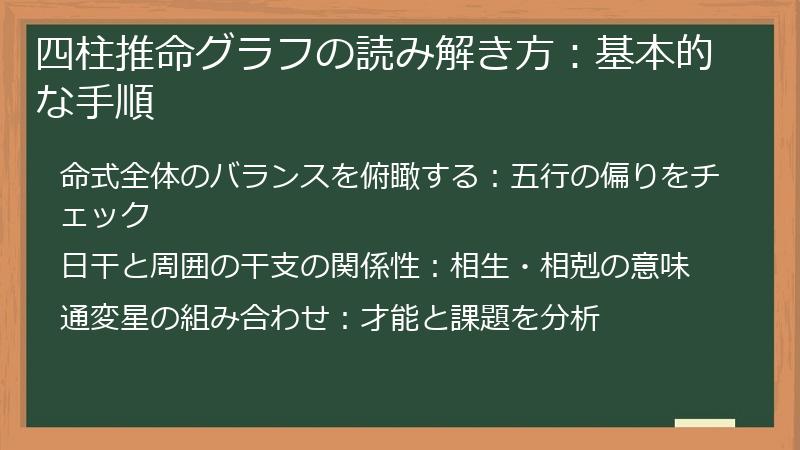 四柱推命グラフの読み解き方：基本的な手順