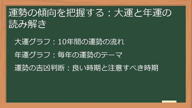 運勢の傾向を把握する：大運と年運の読み解き