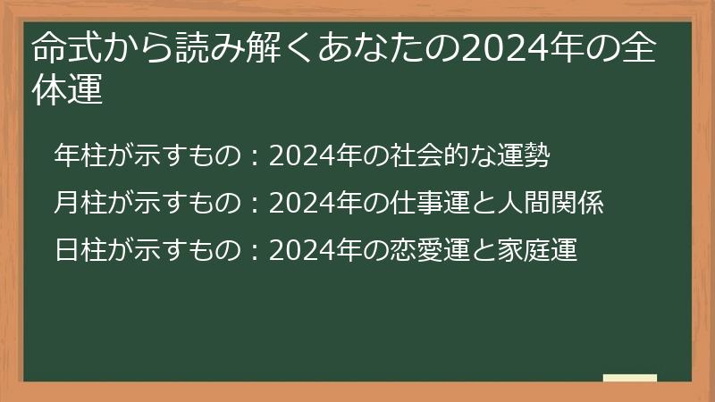 命式から読み解くあなたの2024年の全体運