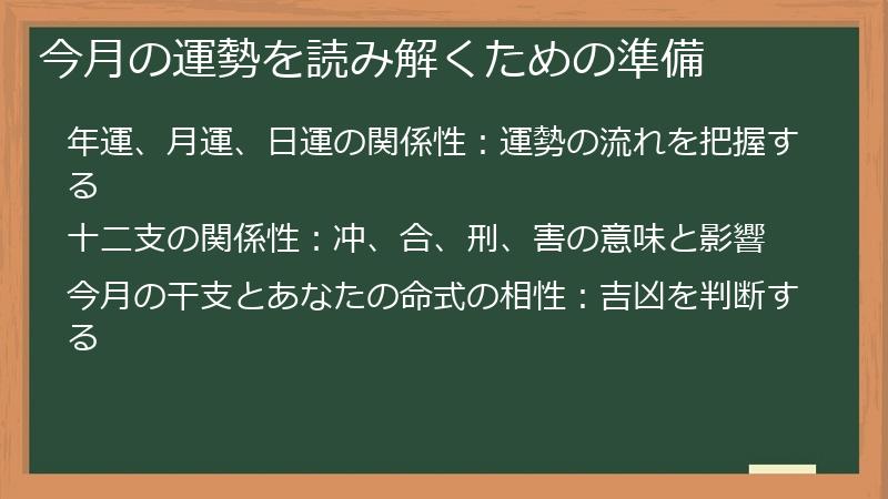 今月の運勢を読み解くための準備