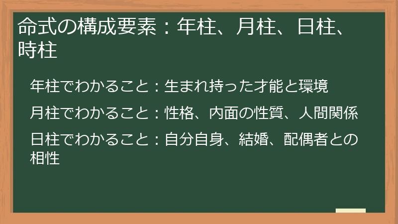 命式の構成要素：年柱、月柱、日柱、時柱