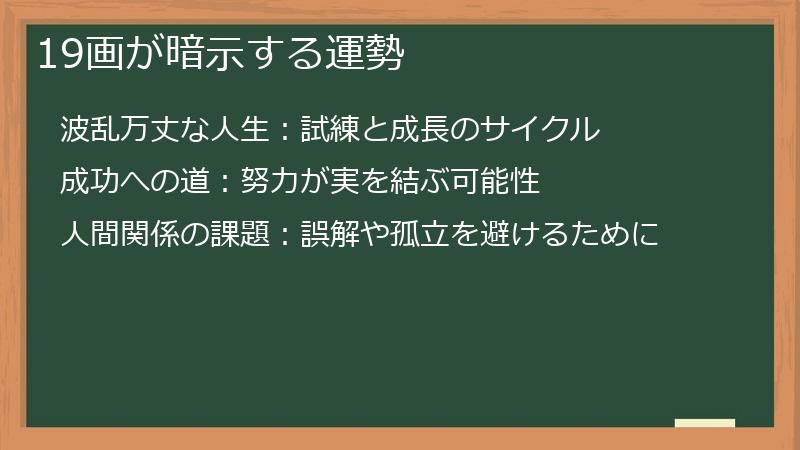 19画が暗示する運勢
