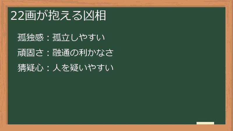 22画が抱える凶相