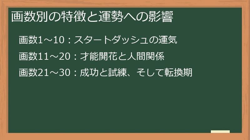 画数別の特徴と運勢への影響