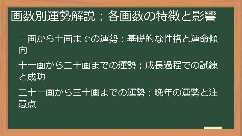 画数別運勢解説：各画数の特徴と影響
