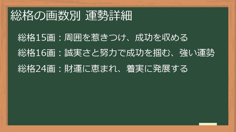 総格の画数別 運勢詳細