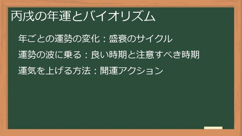 丙戌の年運とバイオリズム