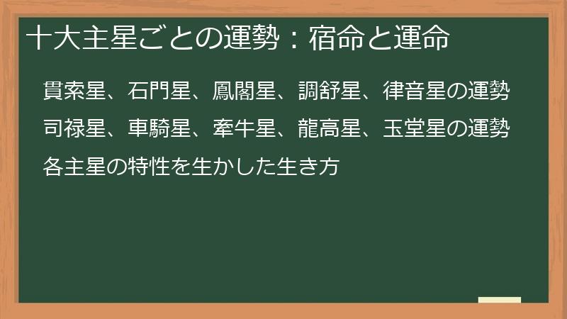 十大主星ごとの運勢：宿命と運命