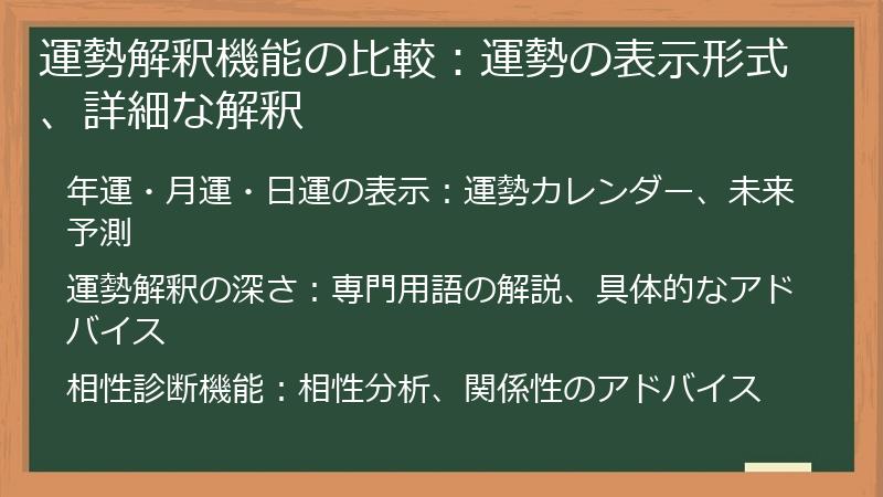 運勢解釈機能の比較：運勢の表示形式、詳細な解釈