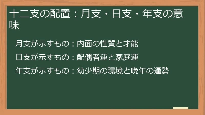 十二支の配置：月支・日支・年支の意味