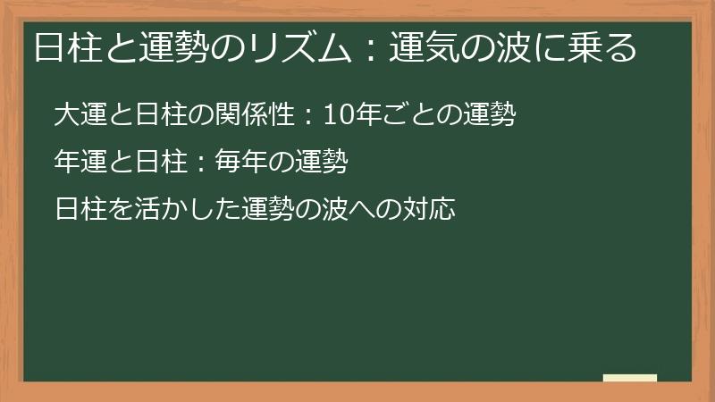 日柱と運勢のリズム:運気の波に乗る