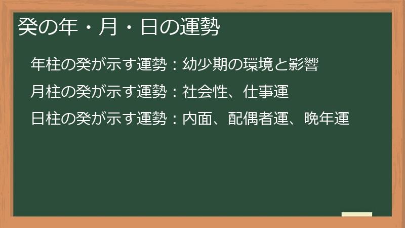 癸の年・月・日の運勢