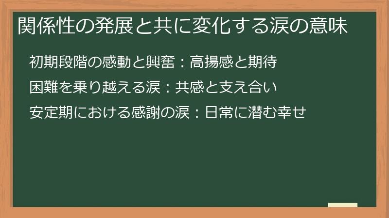 関係性の発展と共に変化する涙の意味