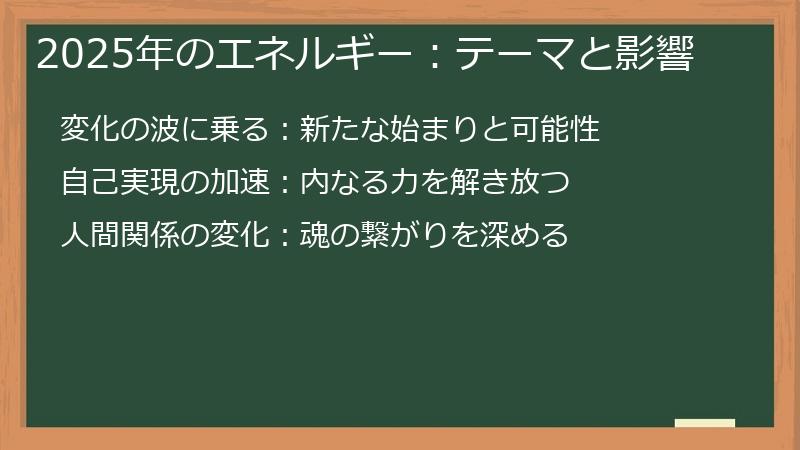 2025年のエネルギー：テーマと影響