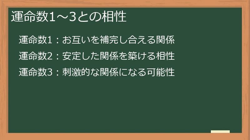 運命数1～3との相性