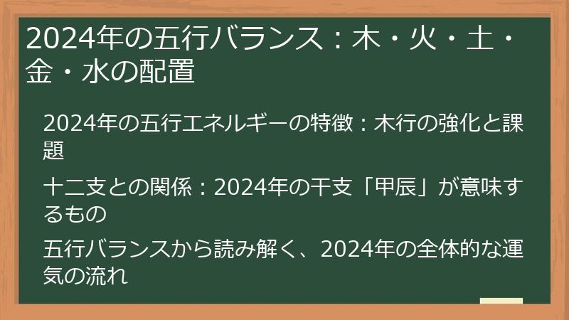 2024年の五行バランス：木・火・土・金・水の配置