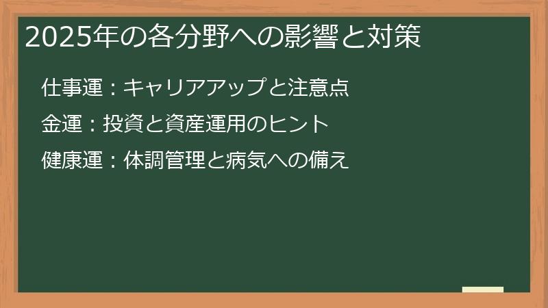 2025年の各分野への影響と対策