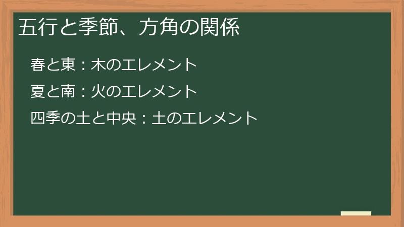 五行と季節、方角の関係