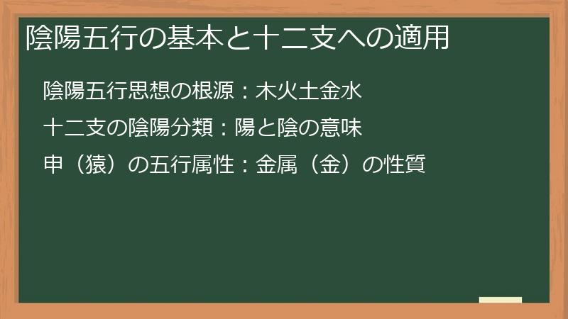 陰陽五行の基本と十二支への適用