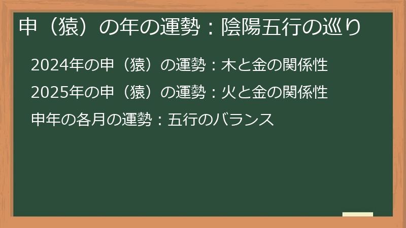 申（猿）の年の運勢：陰陽五行の巡り