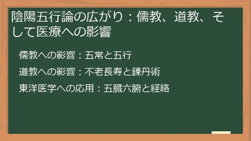 陰陽五行論の広がり：儒教、道教、そして医療への影響