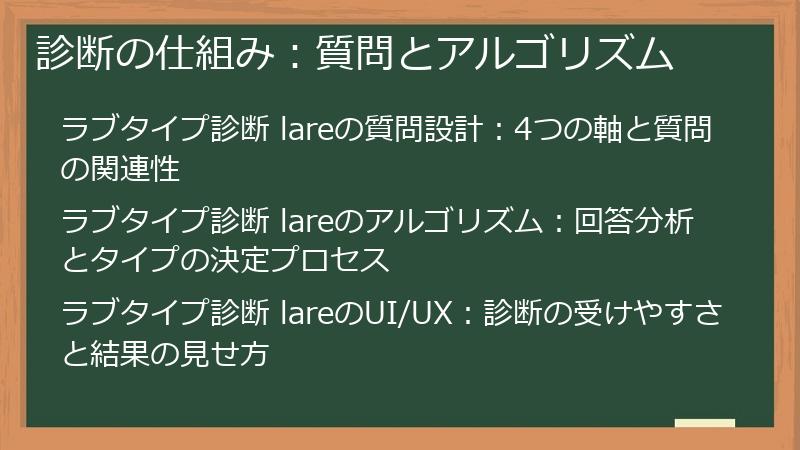 診断の仕組み：質問とアルゴリズム