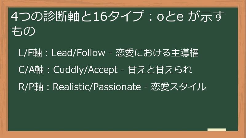 4つの診断軸と16タイプ：oとe が示すもの