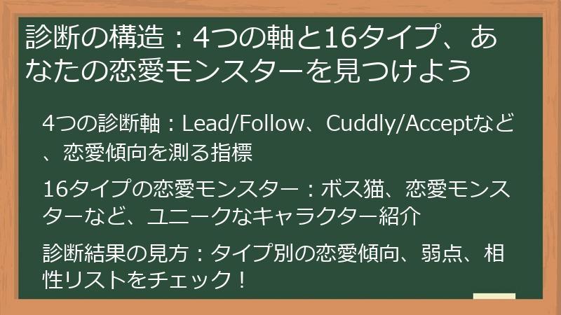 診断の構造：4つの軸と16タイプ、あなたの恋愛モンスターを見つけよう