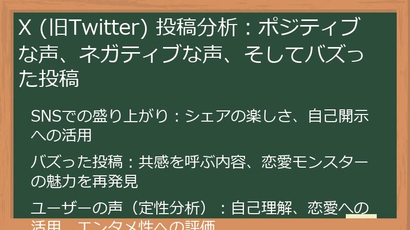 X (旧Twitter) 投稿分析:ポジティブな声、ネガティブな声、そしてバズった投稿